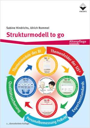 Strukturmodell to go